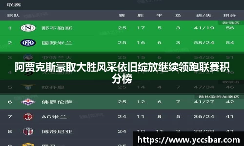 阿贾克斯豪取大胜风采依旧绽放继续领跑联赛积分榜