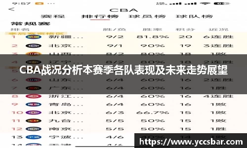 CBA战况分析本赛季各队表现及未来走势展望